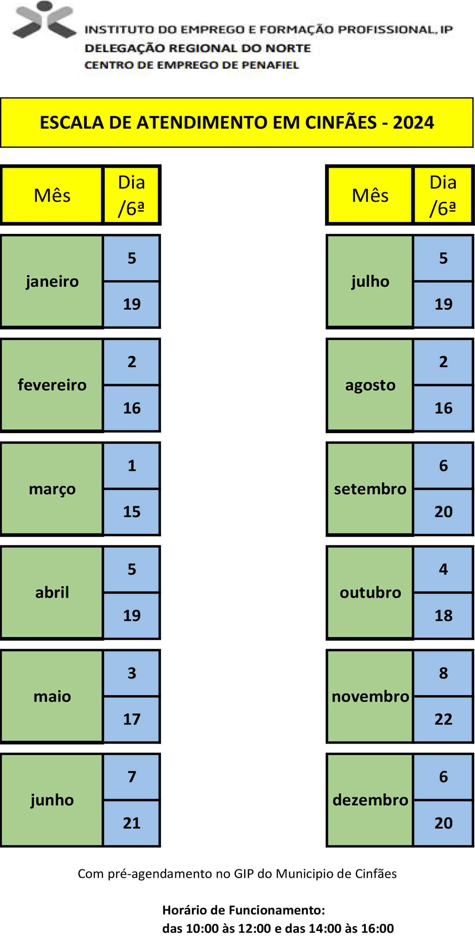 Atendimento do Centro Emprego no GIP de Cinfães